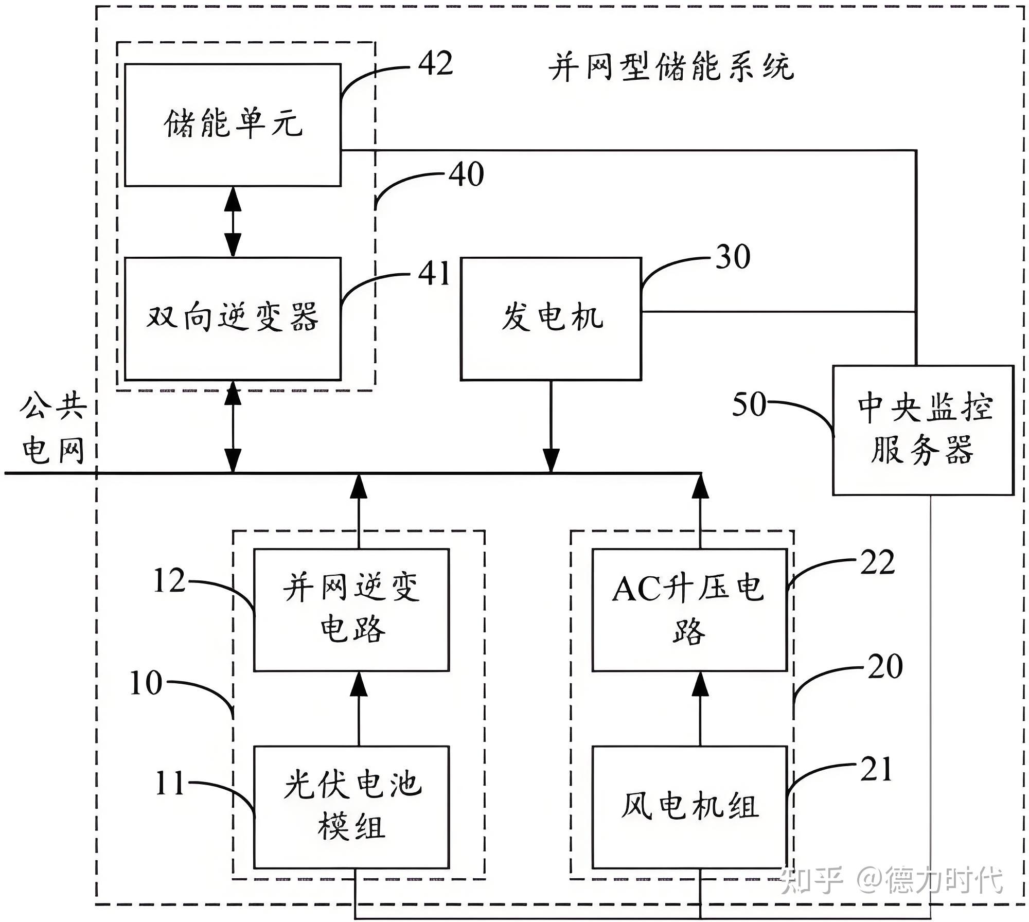光伏储能系统是否必须并网？——分布式光伏储能的运行模式解析