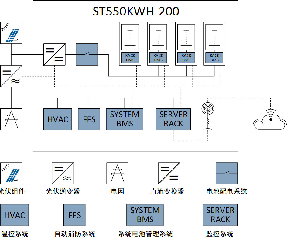 ST 550kWh-200箱式储能系统 解锁光伏储能系统高效、灵活新可能