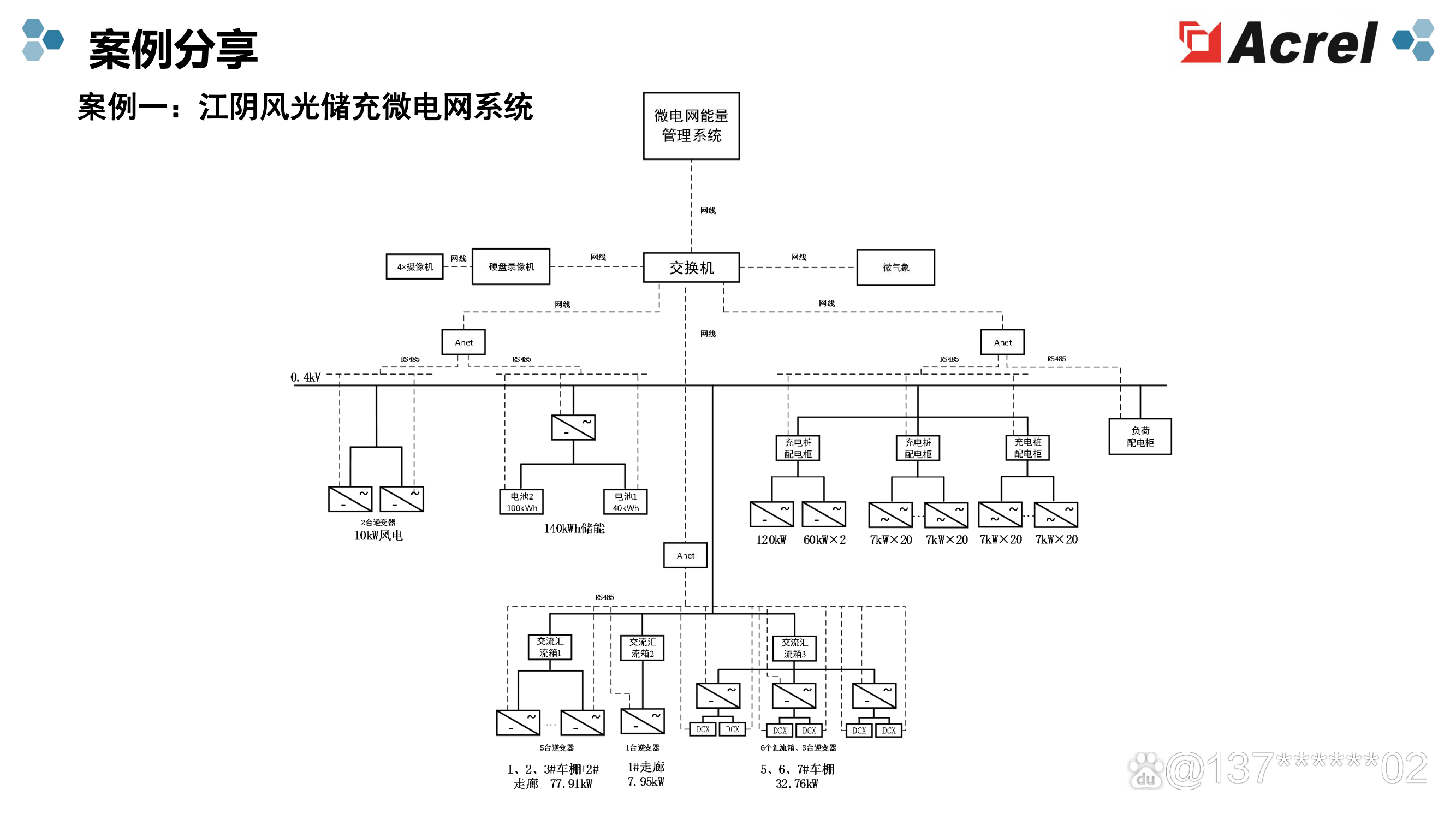 构建绿色能源生态 光伏、风电、储能与充电桩的系统集成