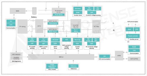 光伏储能系统安装后功率因素下降的原因分析及解决方案